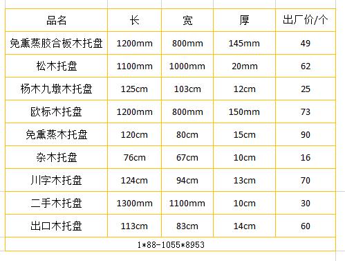 河北石家莊木托盤廠家最新報價